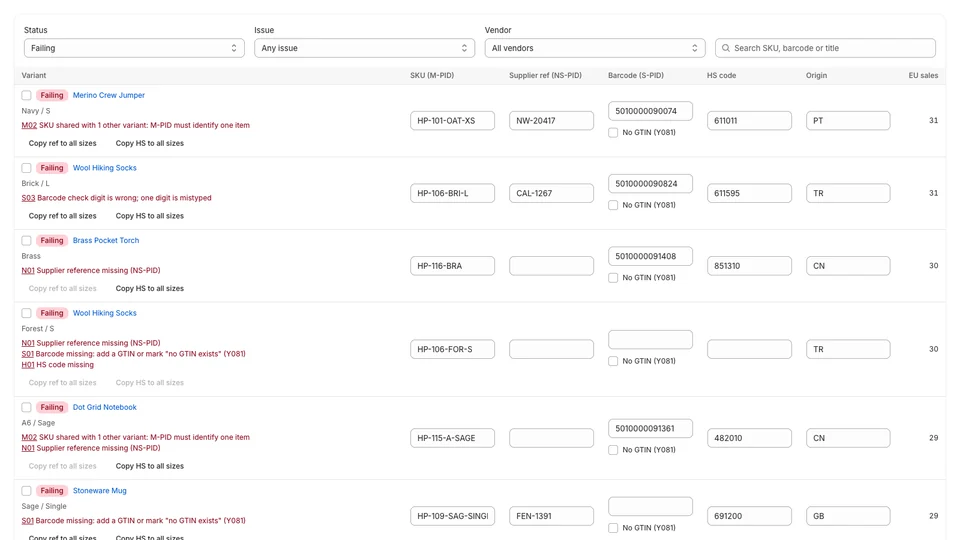 Pidwise: The fix list, ranked by EU sales
